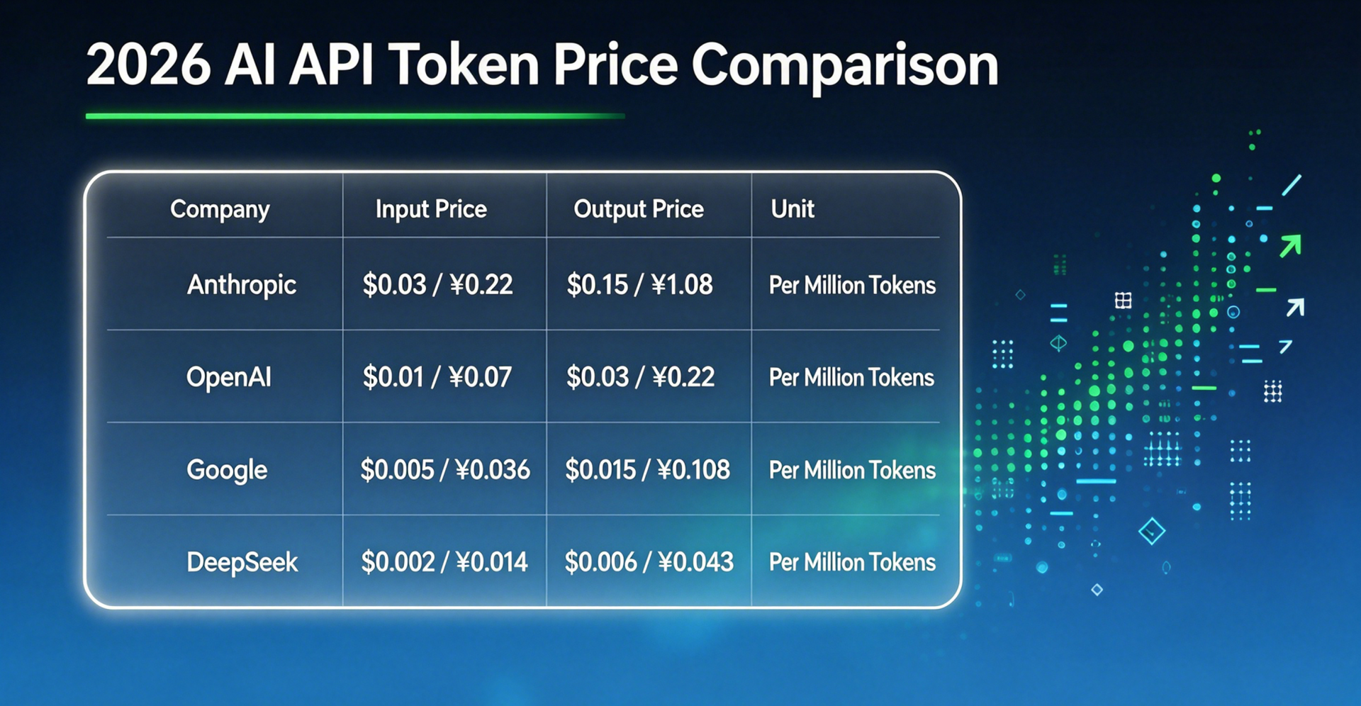 AI API Token Price Comparison 2026: GPT-5.6, Claude Fable 5.1, Gemini 3.6, DeepSeek & More